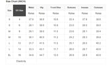Size chart for pants with US size, waist, hip, front rise, bottom, inseam, and outseam measurements.